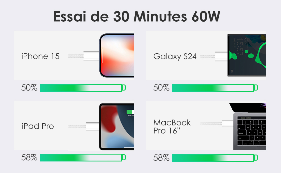 cable usb c vers usb c charge rapide