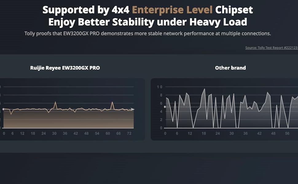 RG-EW3200GX PRO
