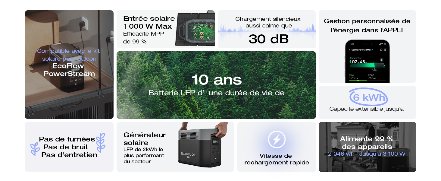 ecoflow delta 2 max