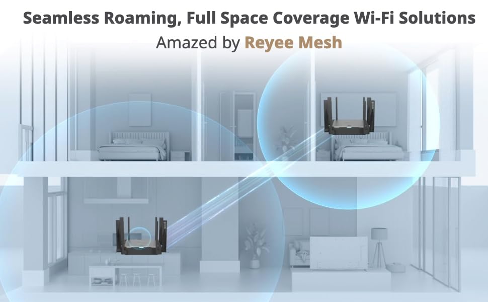 Reyee Mesh