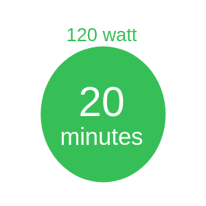 120 watt