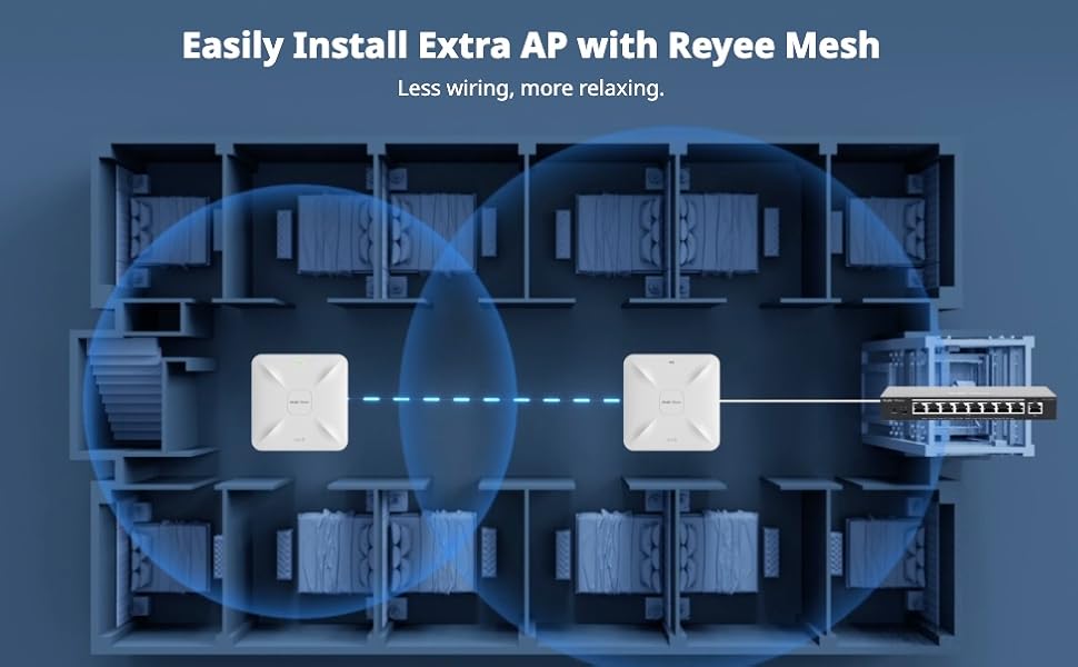 Mesh Reyee